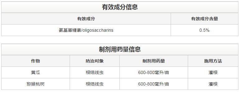 氨基寡糖素 - 植物的免疫衛(wèi)士，根結(jié)線蟲(chóng)的克星