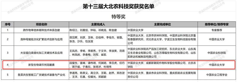 “新型生物調(diào)節(jié)劑冠菌素”榮獲第十三屆大北農(nóng)科技獎特等獎